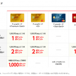 P-oneカードのポイント「ポケット・ポイント」の貯め方・使い方まとめ