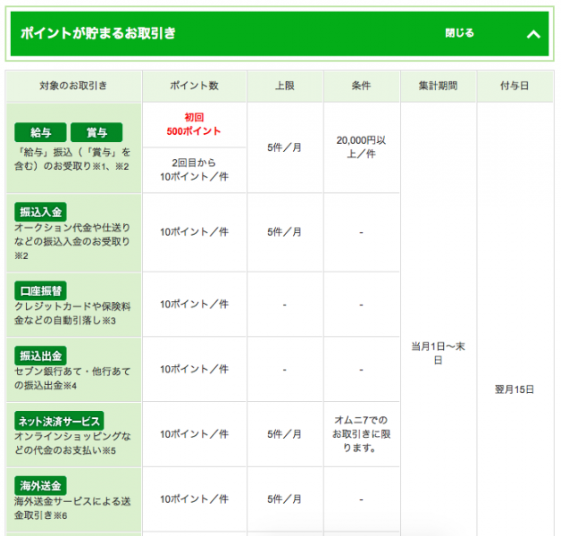 口座振替だけで毎月100nanacoポイントが貯まる セブン銀行 の詳細とメリット デメリットまとめ 節約とお金のサイト The Saving