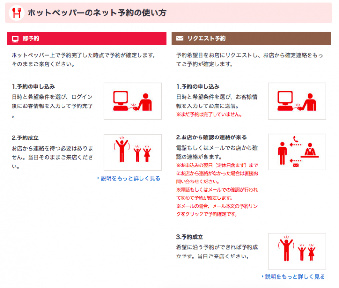 ホットペッパーの予約でポイントがつくまでの流れとやり方を解説 節約とお金のサイト The Saving